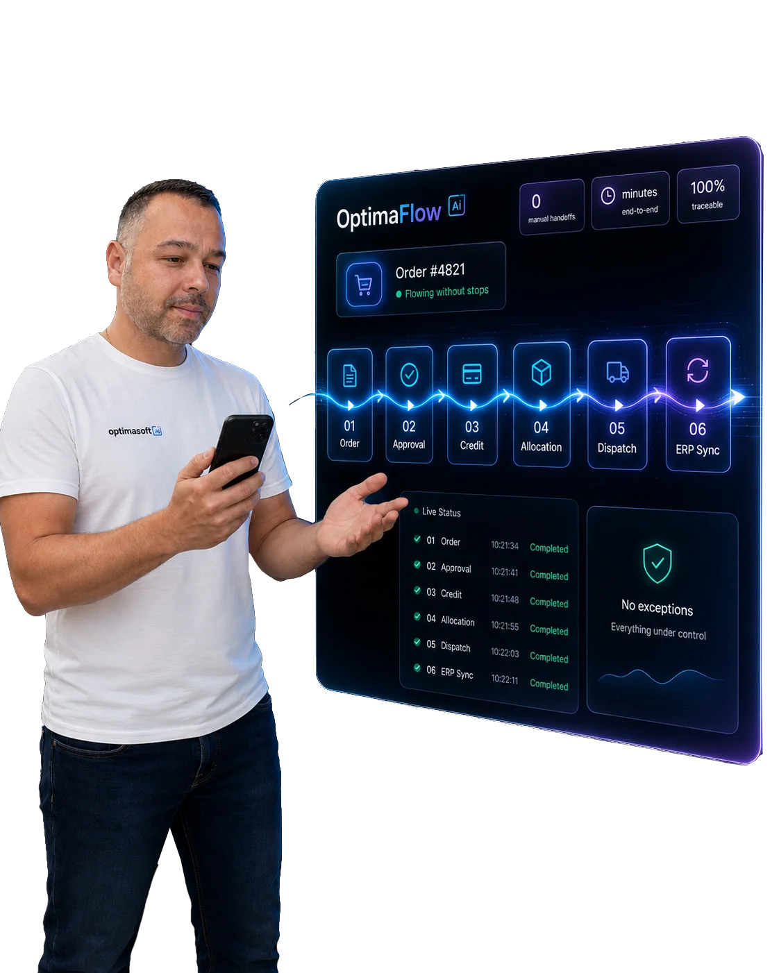 OptimaFlow - оркестрация на поток от поръчка до ERP без ръчни предавания